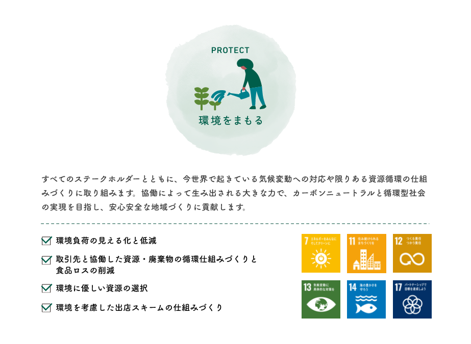 すべてのステークホルダーとともに、今世界で起きている気候変動への対応や限りある資源循環の仕組みづくりに取り組みます。協働によって生み出される大きな力で、カーボンニュートラルと循環型社会の実現を目指し、安心安全な地域づくりに貢献します。